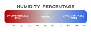 Ideal humidity