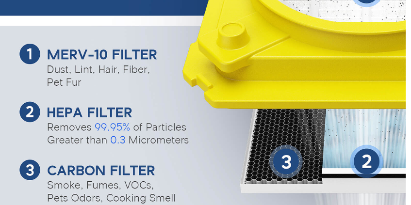 HEPA-Filtered Air Scrubber