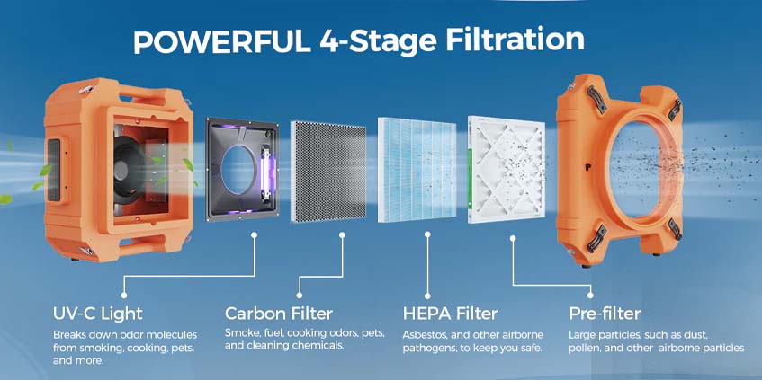 HEPA Filter System