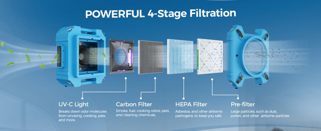 AlorAir PureAiro Pro 870