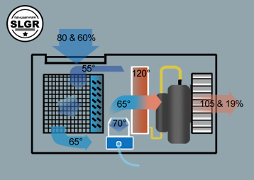 basement dehumidifier