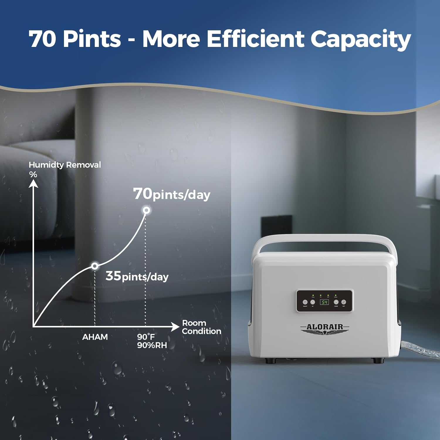 AlorAir® Helios D35 Crawlspace Dehumidifier